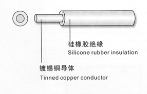 JHXG硅橡膠絕緣電機引接線