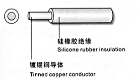 JGG硅橡膠高壓引接線
