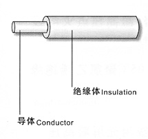 QVR公路車輛用低壓電線