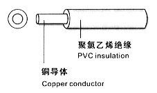 QGV公路車輛用高壓點火電線