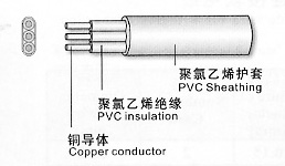 銅芯聚氯乙烯絕緣聚氯乙烯護套平型電線